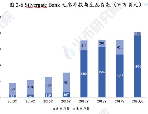 首發 | 火幣研究院：業務路徑漸清晰 加密銀行未來可期