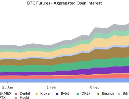 火幣行情分析周報：USDT持續增發 但溢價率由正轉負