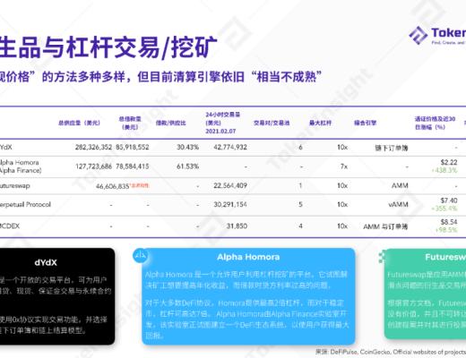 2020 DeFi 行業年度報告