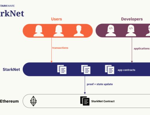 StarkNet：基於 STARK 的免許可型 ZK-Rollup