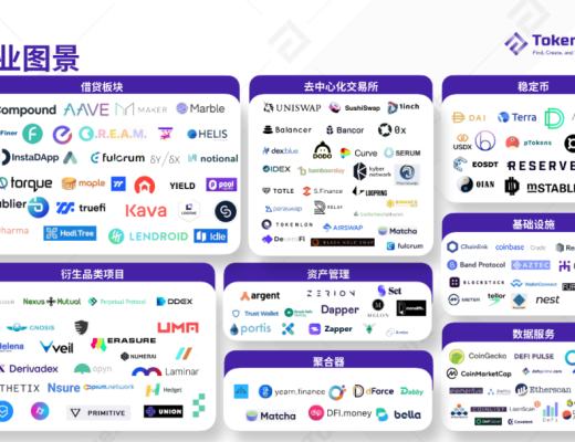 2020 DeFi 行業年度報告