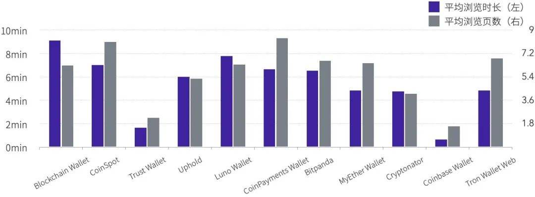 2020年度數字錢包行業研究報告：方便DeFi交易、支持多公鏈