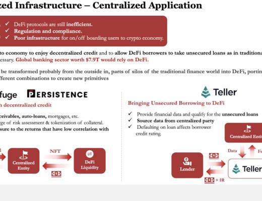 IOSG年度深度研究與2021年堅定看好的方向