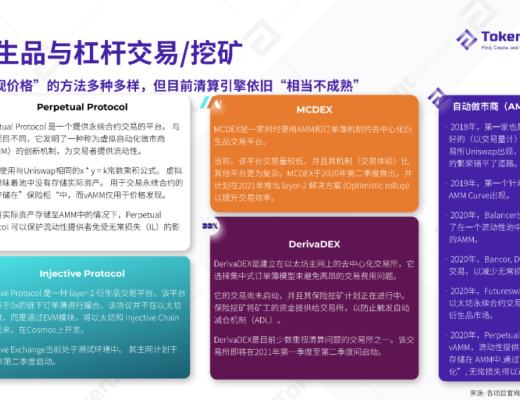 2020 DeFi 行業年度報告