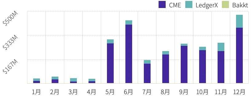 TokenInsight：2020年度數字資產期權交易行業研究報告