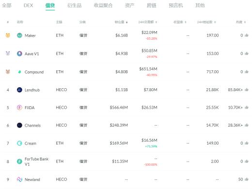 金色DeFi日報 | Yearn多籤授權延長至5月提案已生效