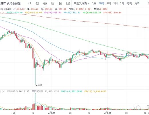 一凡談幣：市場主旋律是什么？(20210225行情分析)