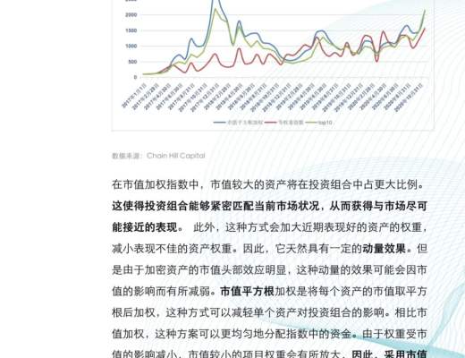 金色×仟峯資本 | 研報：加密貨幣指數投資報告