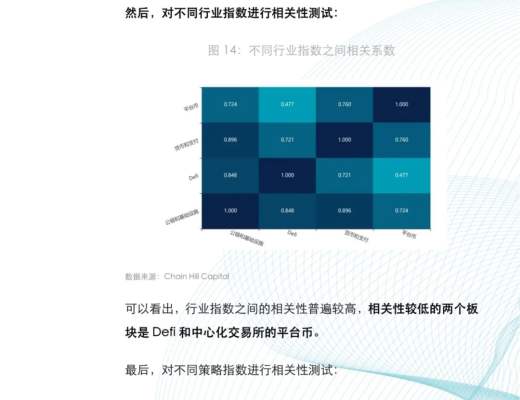 金色×仟峯資本 | 研報：加密貨幣指數投資報告