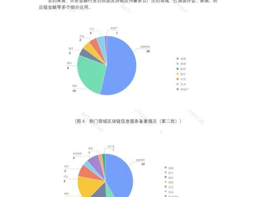 研報：2020國內區塊鏈政策普查報告發布