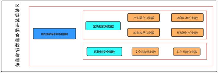 首發 | 2020年第四季度中國城市區塊鏈綜合指數報告