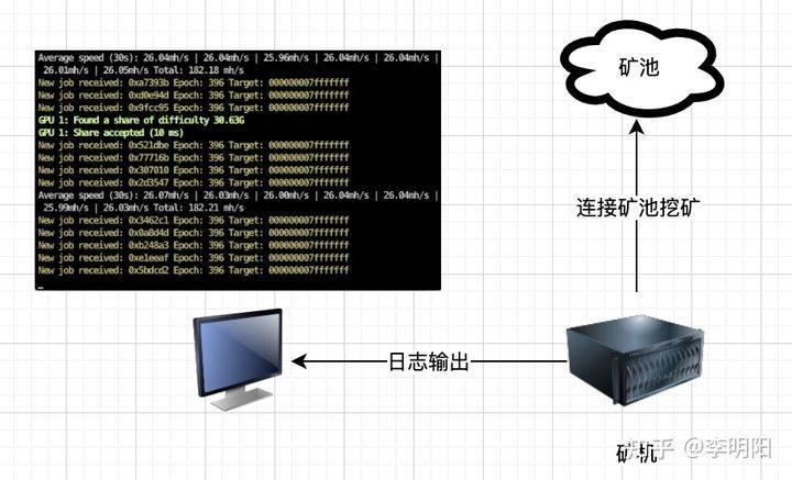 騙局揭祕：你的礦機真的在挖礦嗎？