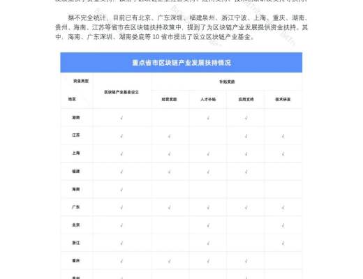 研報：2020國內區塊鏈政策普查報告發布