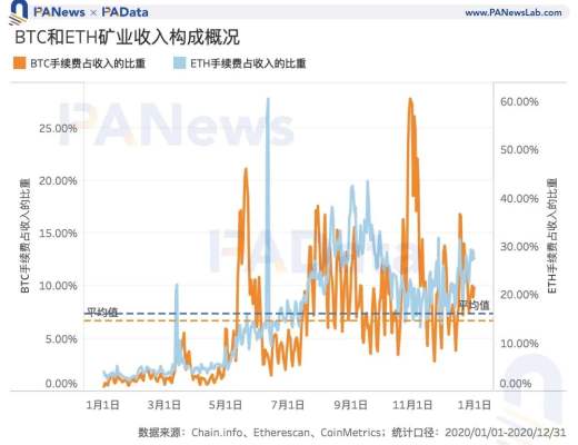 礦業2020：兩大礦業總規模約76億美元 8家礦池預計營收過千萬