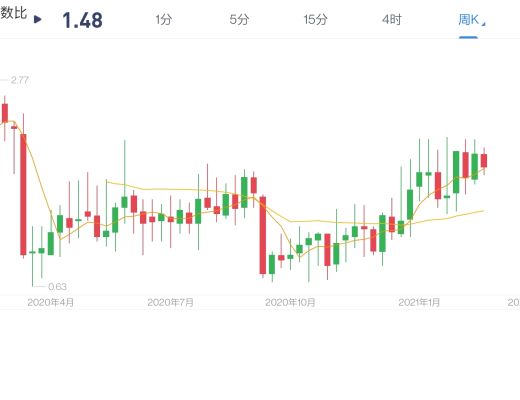 1.9萬億放水在路上,牛市基本面不變!等待和機構搶籌碼!2月28日老俞區塊鏈