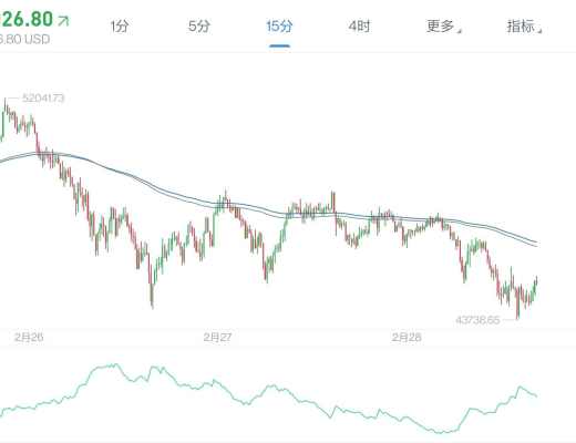 1.9萬億放水在路上,牛市基本面不變!等待和機構搶籌碼!2月28日老俞區塊鏈