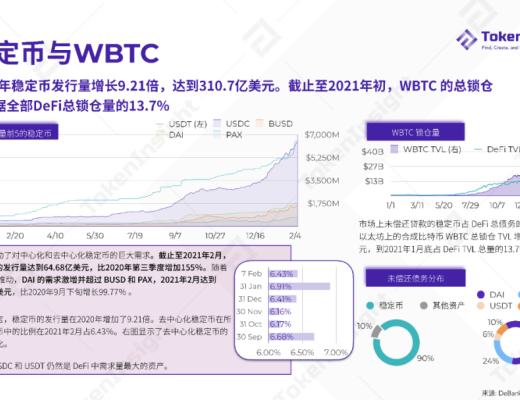 2020 DeFi 行業年度報告