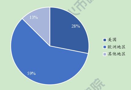 首發 | 火幣研究院：業務路徑漸清晰 加密銀行未來可期