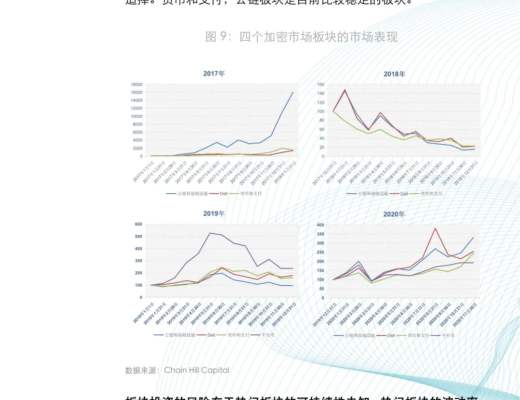 金色×仟峯資本 | 研報：加密貨幣指數投資報告