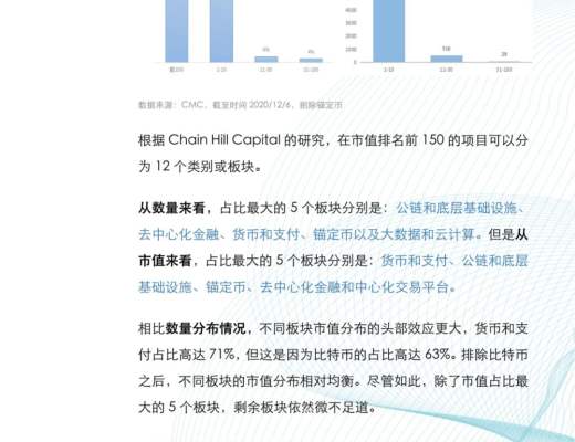 金色×仟峯資本 | 研報：加密貨幣指數投資報告