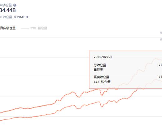 金色DeFi周報 | DeFi平臺Furucombo代理遭攻擊