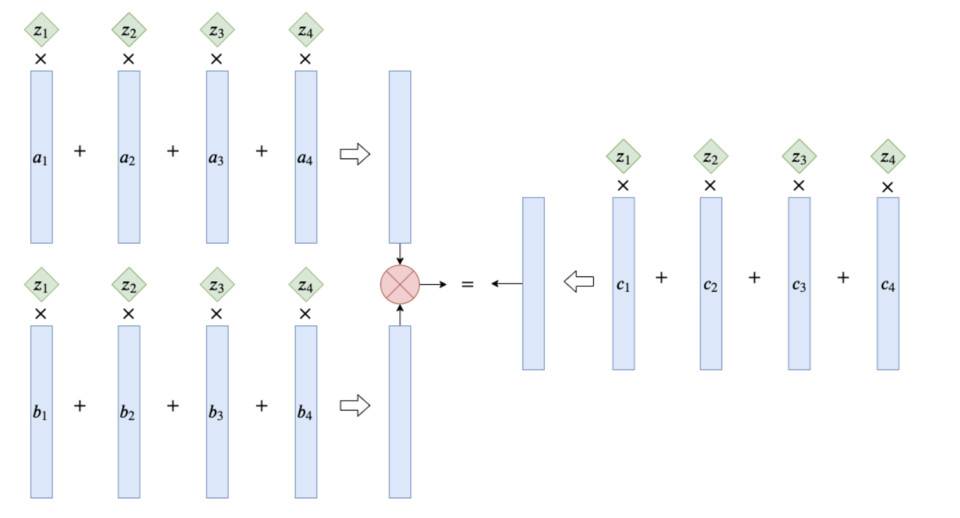 一文了解最熱門的 zkSNARK 方案：Groth16 方案