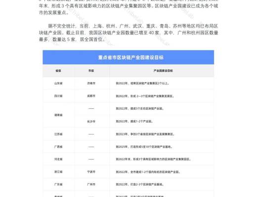 研報：2020國內區塊鏈政策普查報告發布