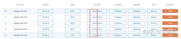 騙局揭祕：你的礦機真的在挖礦嗎？