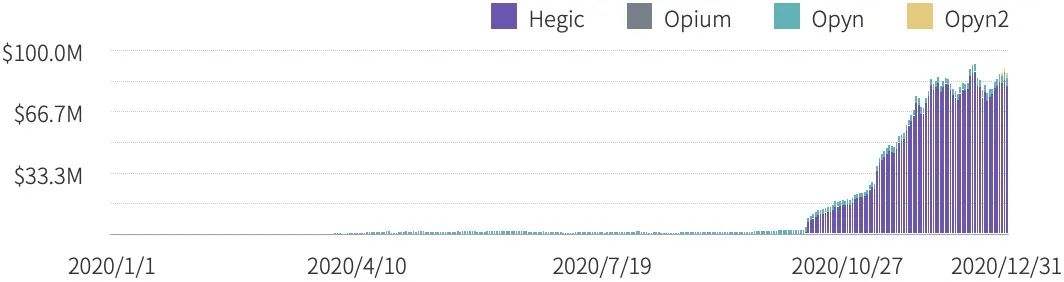 TokenInsight：2020年度數字資產期權交易行業研究報告