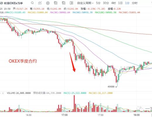 一凡談幣：市場主旋律是什么？(20210225行情分析)