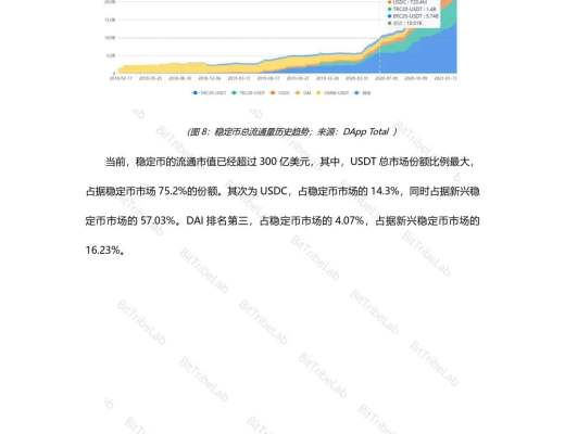 2020年度DeFi行業分析報告發布：從瘋狂到理性