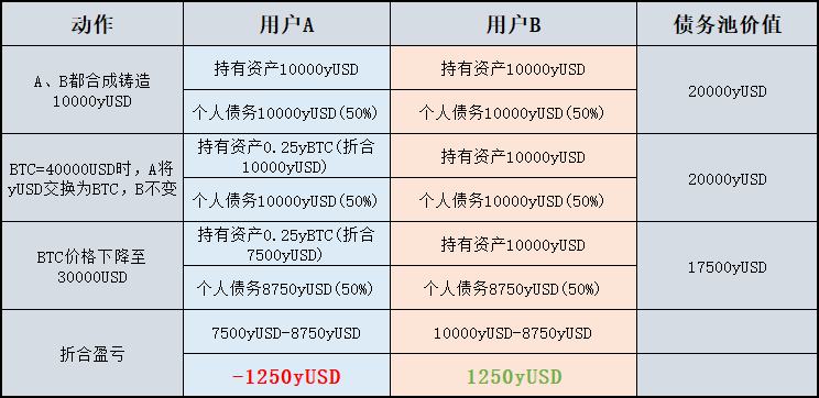 一文讀懂HECO上首個合成資產項目：Synbit