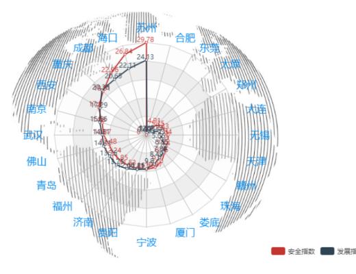 首發 | 2020年第四季度中國城市區塊鏈綜合指數報告