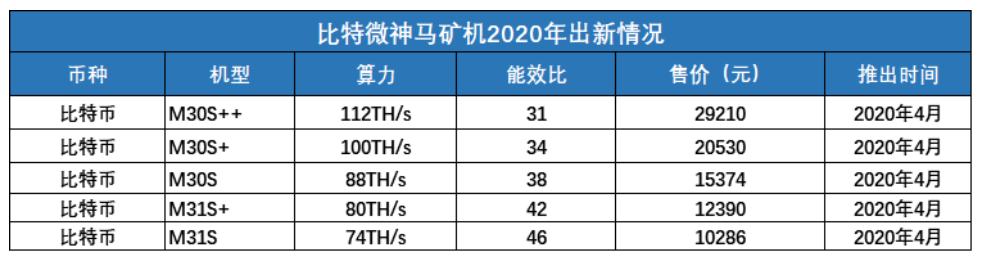 「神馬」 悶聲發大財