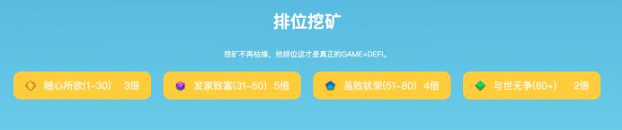 GameDAO（gamedao.io）無損挖礦教程