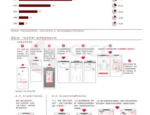 證券研究報告：數字貨幣對金融行業的影響