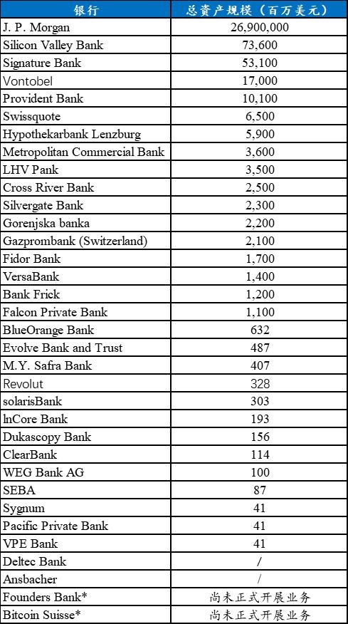 首發 | 火幣研究院：業務路徑漸清晰 加密銀行未來可期