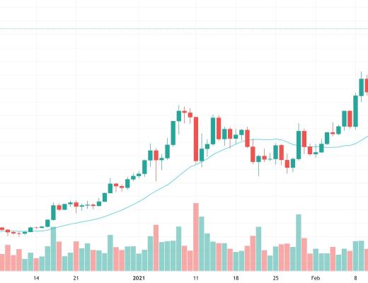 火幣行情分析周報：USDT持續增發 但溢價率由正轉負