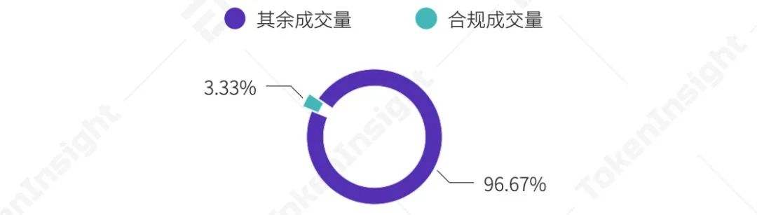 TokenInsight：2020年度數字資產期權交易行業研究報告