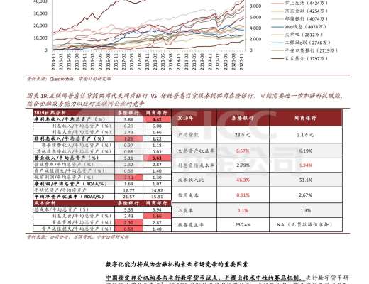 證券研究報告：數字貨幣對金融行業的影響