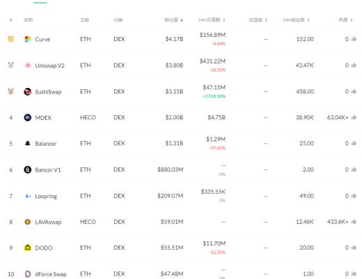 金色DeFi日報 | Yearn多籤授權延長至5月提案已生效