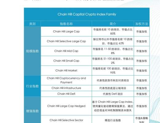 金色×仟峯資本 | 研報：加密貨幣指數投資報告