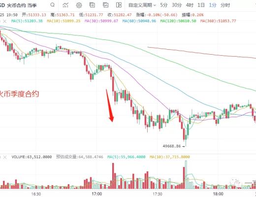 一凡談幣：市場主旋律是什么？(20210225行情分析)