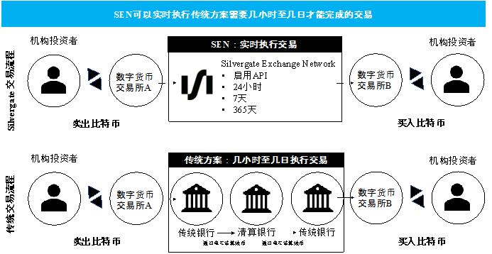 首發 | 火幣研究院：業務路徑漸清晰 加密銀行未來可期