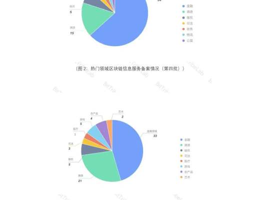 研報：2020國內區塊鏈政策普查報告發布