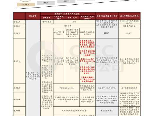 證券研究報告：數字貨幣對金融行業的影響