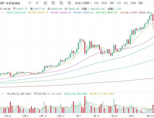 一凡談幣：市場主旋律是什么？(20210225行情分析)