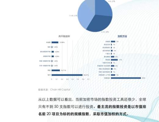 金色×仟峯資本 | 研報：加密貨幣指數投資報告