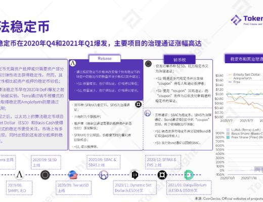 2020 DeFi 行業年度報告