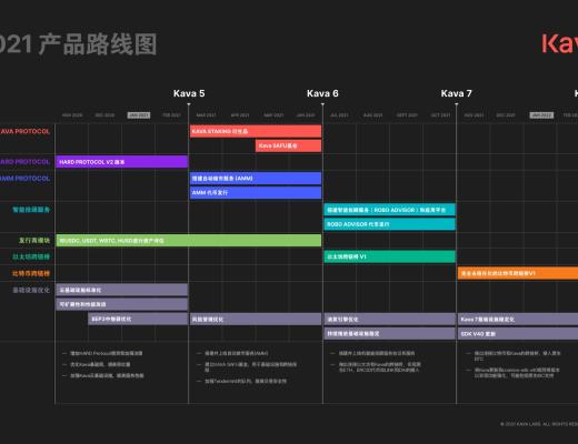 金色微訪談第21期 | Kava如何成為Cosmos生態DeFi中心